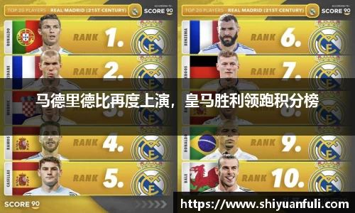 马德里德比再度上演，皇马胜利领跑积分榜